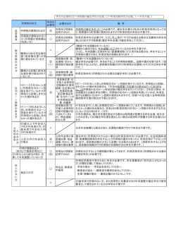 申告の 必要性 必要なもの 備 考 所得税が課税される方 所得