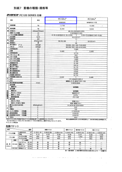 別紙7 重機の種類・規格等