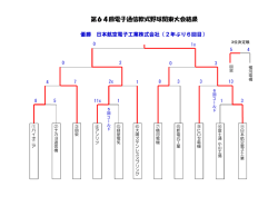 第64回電子通信軟式野球関東大会結果
