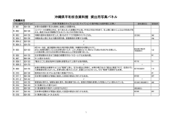 沖縄県平和祈念資料館 貸出用写真パネル