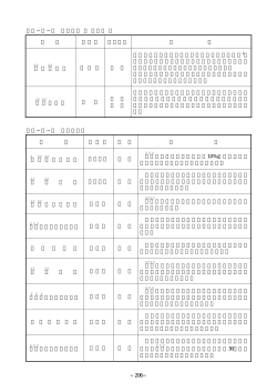 表5-2-1 名水百選（本県分）