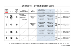 詳しくはこちら - ケーブルテレビ