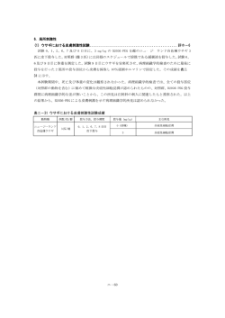 6- 局所刺激性 (ー) ウサギにおける皮膚刺激性喜式験