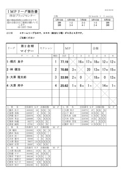 IMPリーグ報告書 マイナー 77.19 17 18 12 12 1625 1 70.88 3 13 17