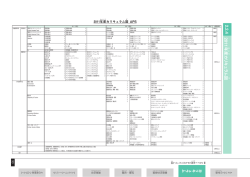 2.2.4 2011 年 ね 度 カ リキュ ラ ム 図 ず