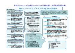 海外トレードミッションの取組み