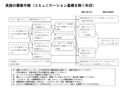 英語の履修手続（コミュニケーション基礎を除く科目）