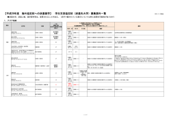 H29年度協定校派遣語学要件一覧