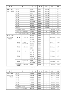 船釣り部門 ボートルアー ルアー部門