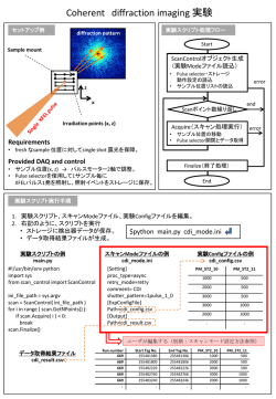 Scan sample manual