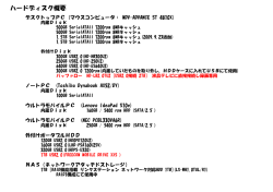 ハードディスク概要 (USB外付けポータブルHDDが増えました)