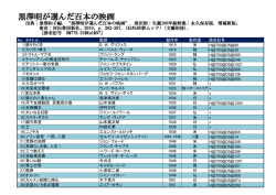 黒澤明が選んだ百本の映画（PDF）