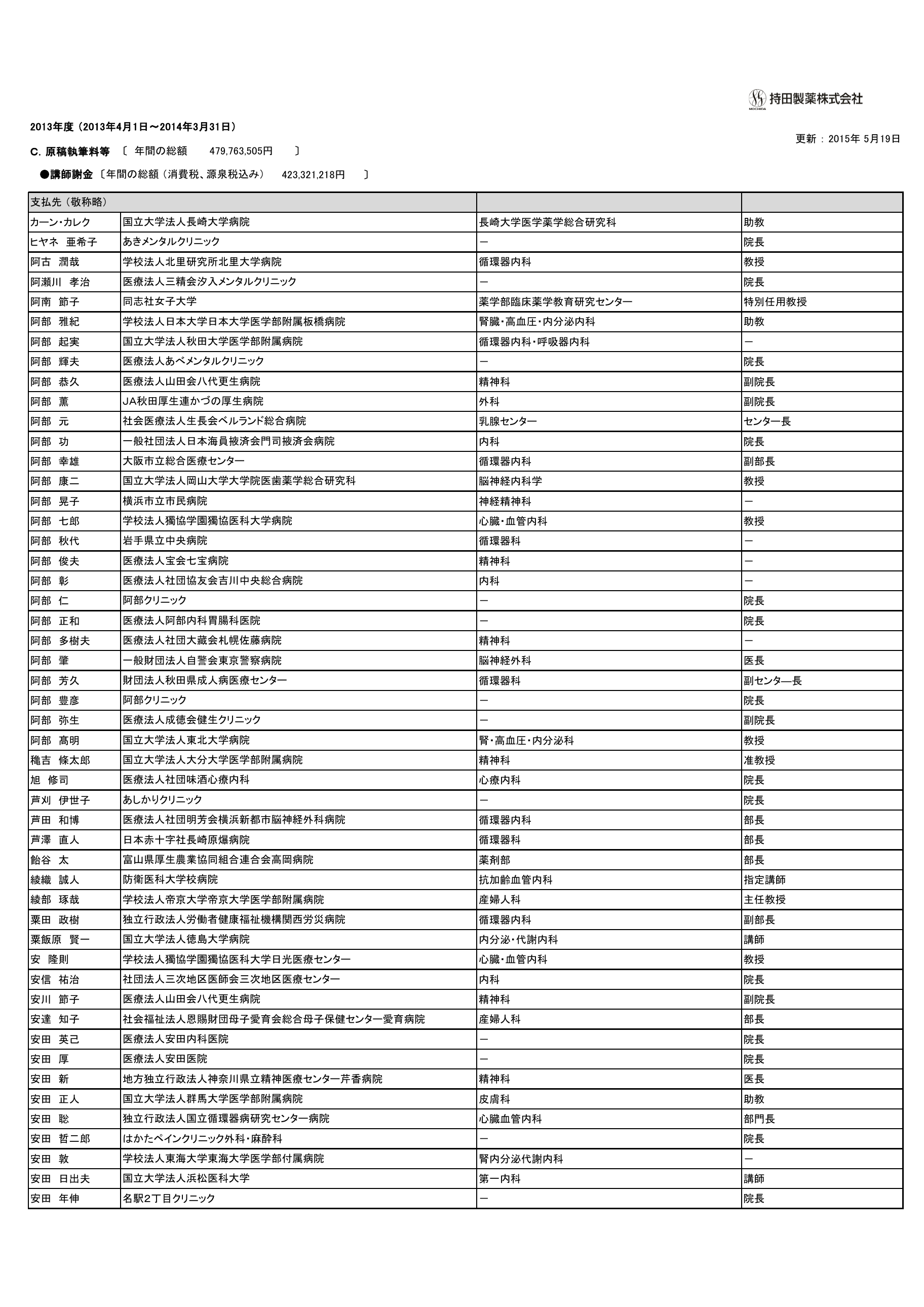 C 原稿執筆料等 年間の総額 479 763 505円 479 763 505