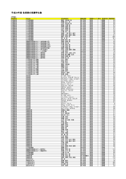 平成24年度 各授業の受講学生数