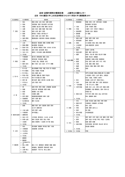 近世・近代資料分類項目表 [PDFファイル／332KB]