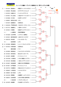 フェニックス大磯オープンテニス新春2012 男子シングルス本戦