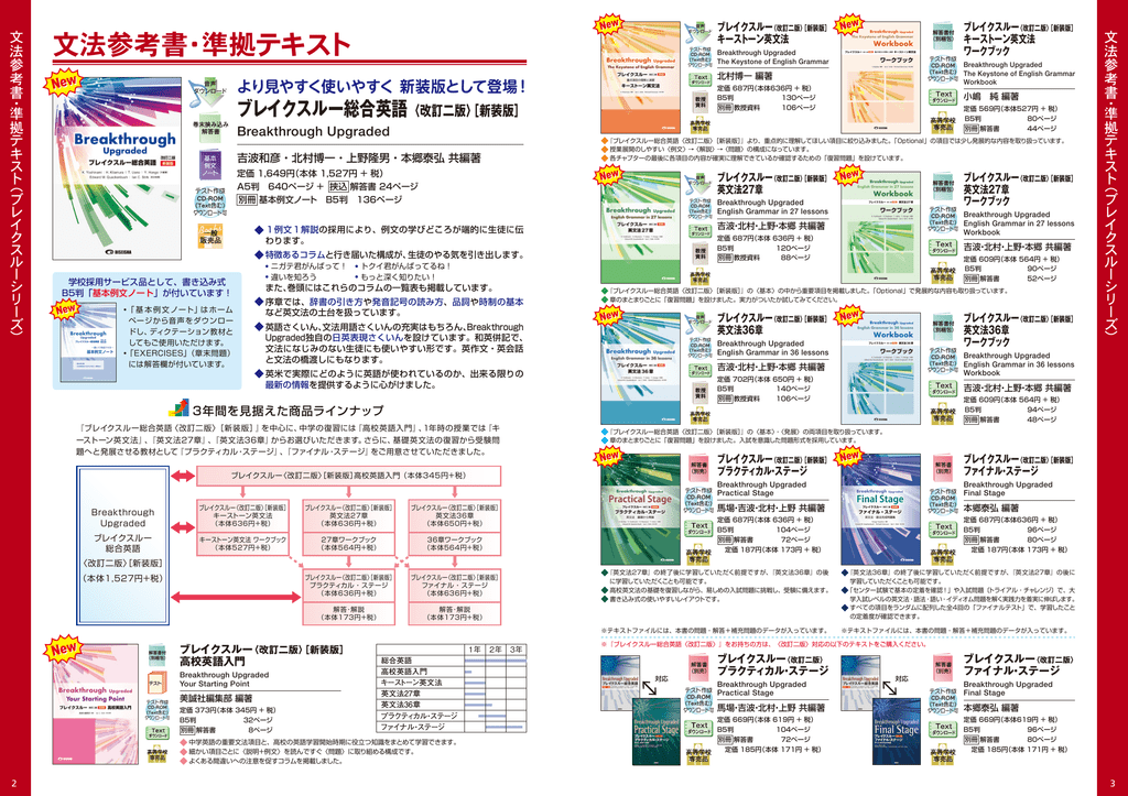 ブレイクスルー総合英語 改訂二版 新装版