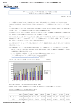 イラン：RenaultとCheryモデルの牽引で、2013年生産は