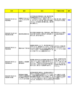（4～7月）(PDF文書)