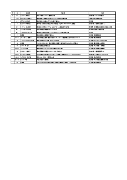 月 日 団体名 大会名 場所 12 ～3 スカッシュ同好会 全日本学生