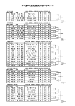 2016夏季大阪奈良交流試合トーナメントA1