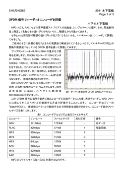音声圧縮のエンコーダーの違いによるOFDMスペクトラムの変化を見て見