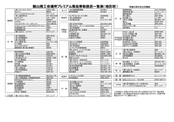 飯山商工会議所プレミアム商品券取扱店一覧表（地区別） 平成