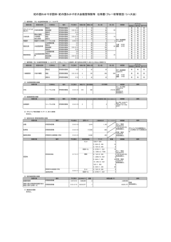 紀の国わかやま国体・紀の国わかやま大会傷害保険等 仕様書（クレー