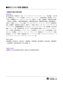 現代ビジネス学部 就職状況