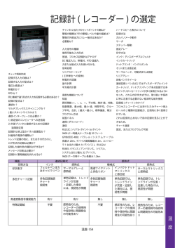 記録計 ( レコーダー ) の選定
