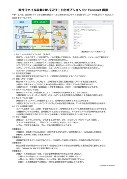 添付ファイル自動ZIPパスワード化オプション for Canonet 概要