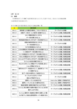 第5章 - 九州工業大学・衛星開発プロジェクト