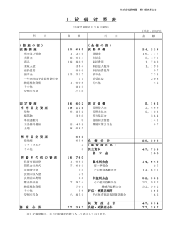 第71期 - 長崎屋