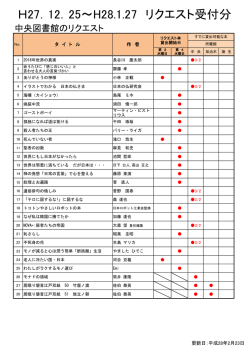 H27．12．25～H28.1.27 リクエスト受付分