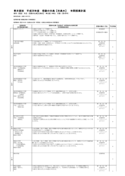 青井高校 平成28年度 受験の古典【古典B】 年間授業計画