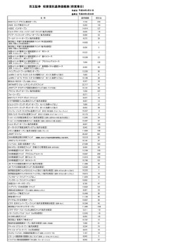 百五証券 投資信託基準価額表（前営業日）