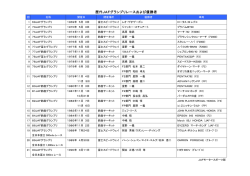 歴代JAFグランプリおよび優勝者一覧