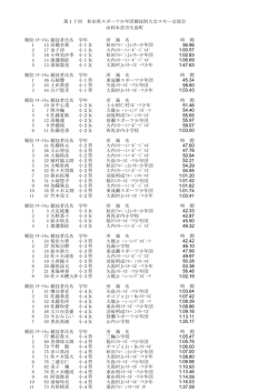 H27 県スポ記録 - 秋田県スキー連盟