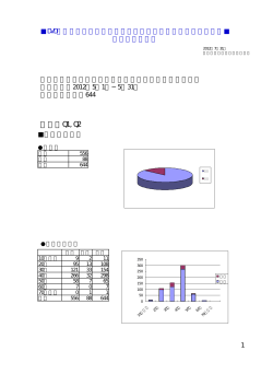 設問：Q1,Q2 - フィールドワークス