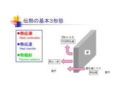 伝熱の基本3形態