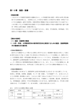 施設・設備 - 昭和薬科大学