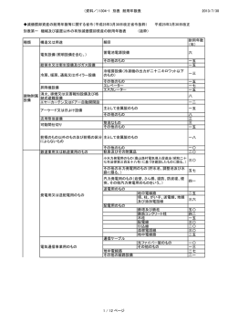 （資料／）1304-1 別表 耐用年数表 2013/7/30 減価償却資産の耐用年数