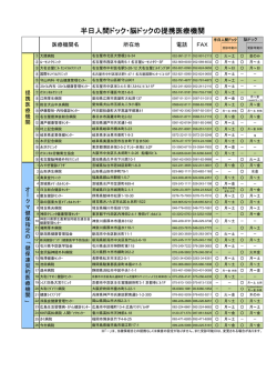 半日人間ドック・脳ドックの提携医療機関