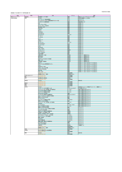 平成29年1月4日現在 東武鉄道 PASMO電子マネー利用可能店舗一覧