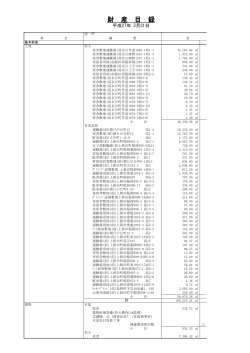 財 産 目 録 - 育英短期大学