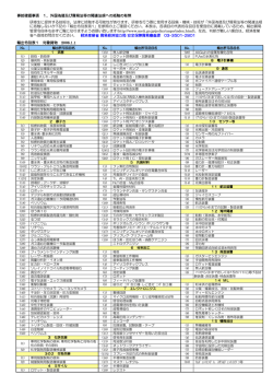 事前確認事項 1．外国為替及び貿易法等の関連法規への抵触の有無