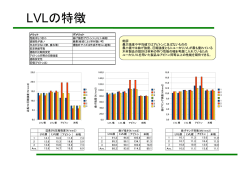 LVLの特徴