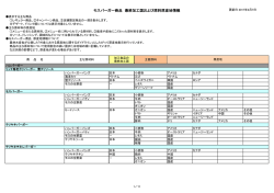 モスバーガー商品 最終加工国および原料原産地情報