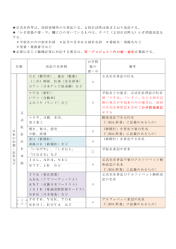 固有名詞表記一覧表（PDFファイル）
