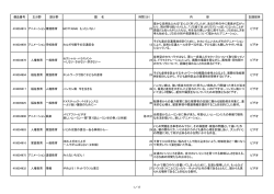 備品番号 主分野 副分野 題 名 時間（分）